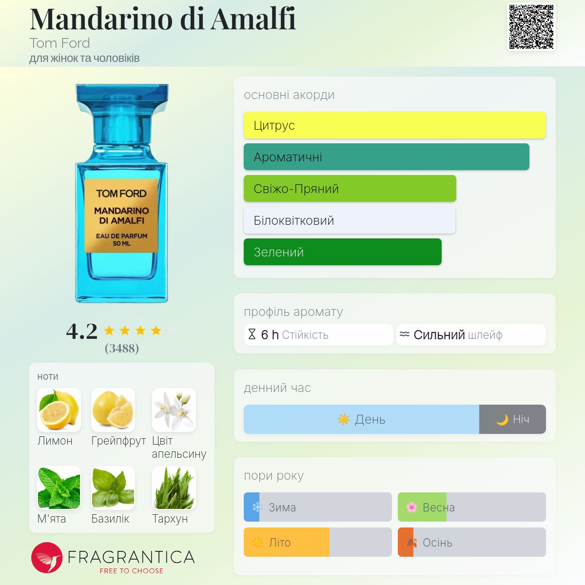 Mandarino di Amalfi Tom Ford аромат - аромат для жінок та