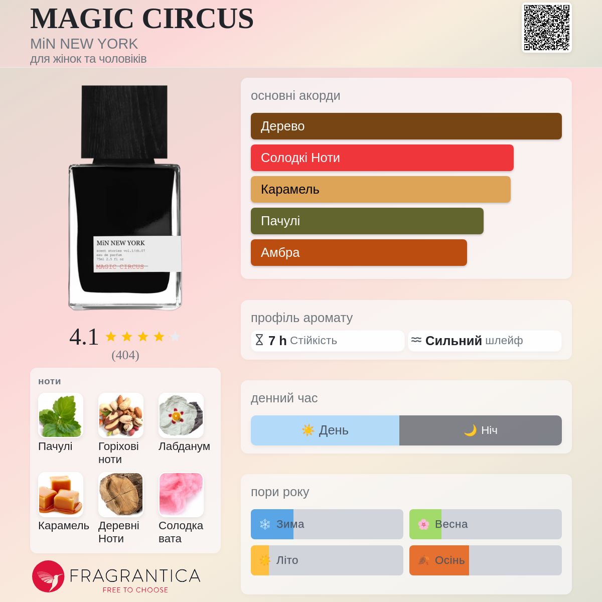 MAGIC CIRCUS MiN NEW YORK аромат - аромат для жінок та чоловіків 2014