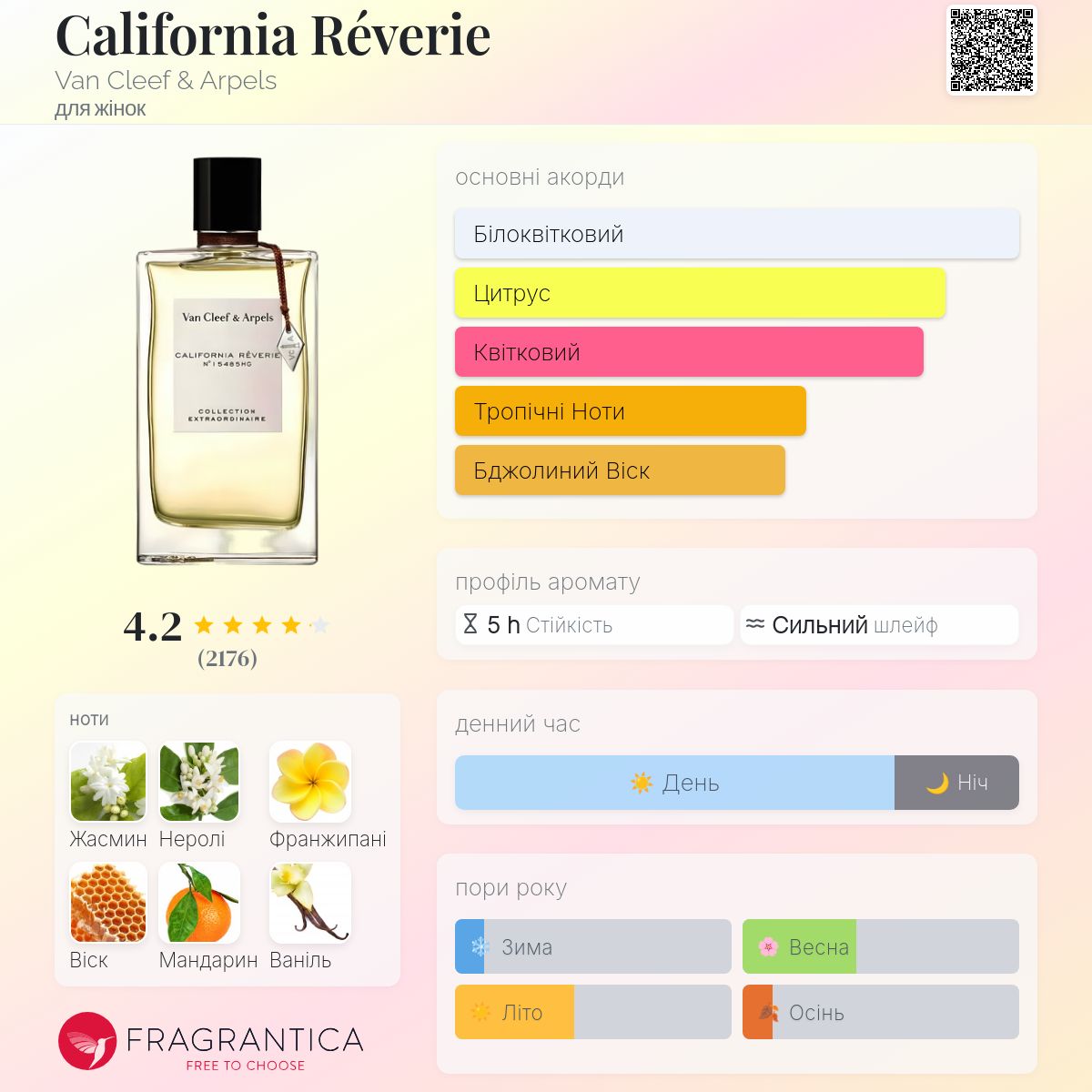 California Réverie Van Cleef & Arpels аромат - аромат для жінок 2014