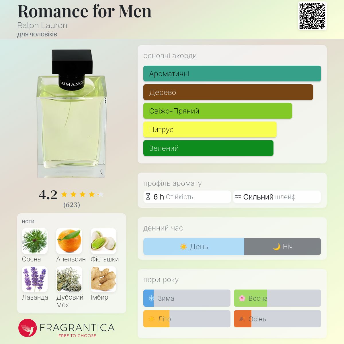 Romance for Men Ralph Lauren одеколон - аромат для чоловіків 1999