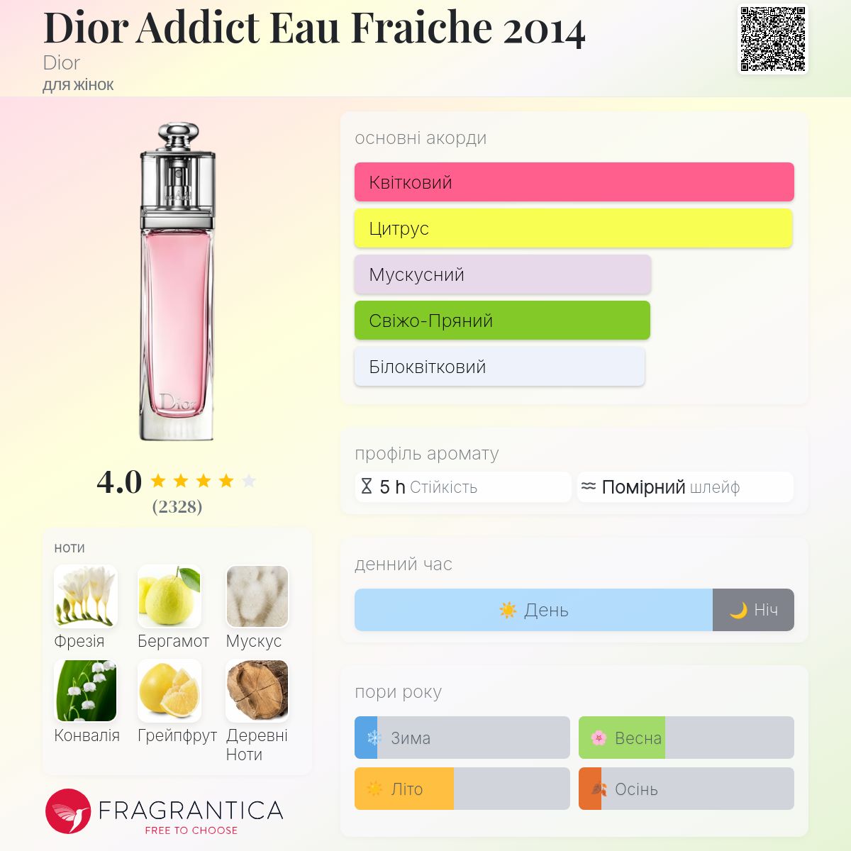 Dior Addict Eau Fraiche 2014 Dior аромат - аромат для жінок 2014