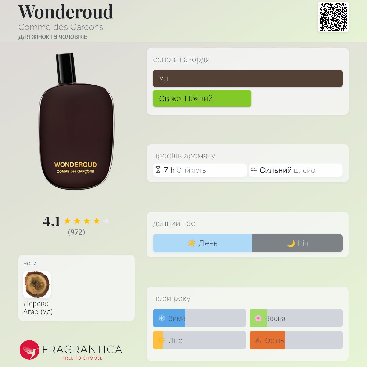 Wonderoud Comme des Garcons аромат - аромат для жінок та чоловіків