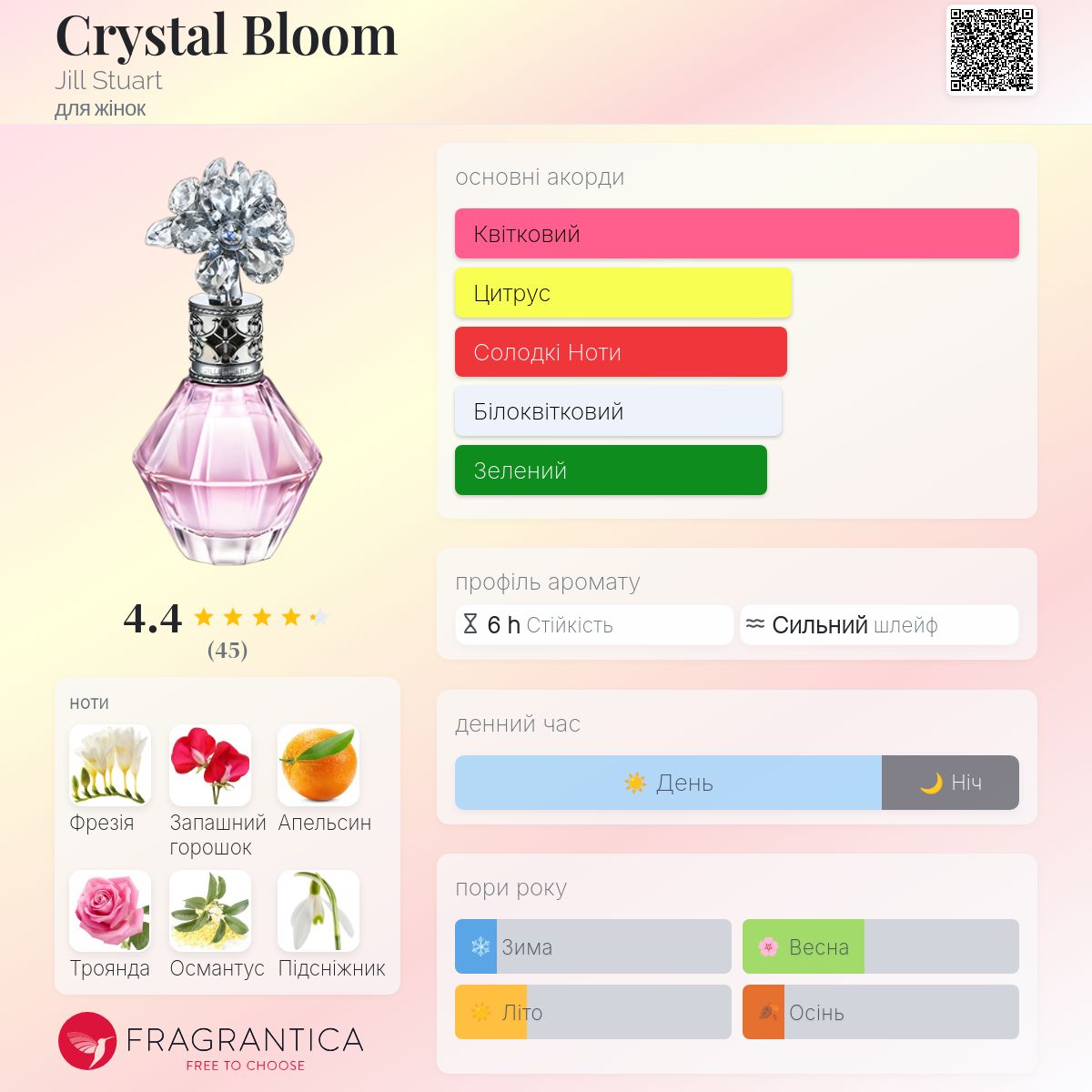 Crystal Bloom Jill Stuart аромат - аромат для жінок 2014
