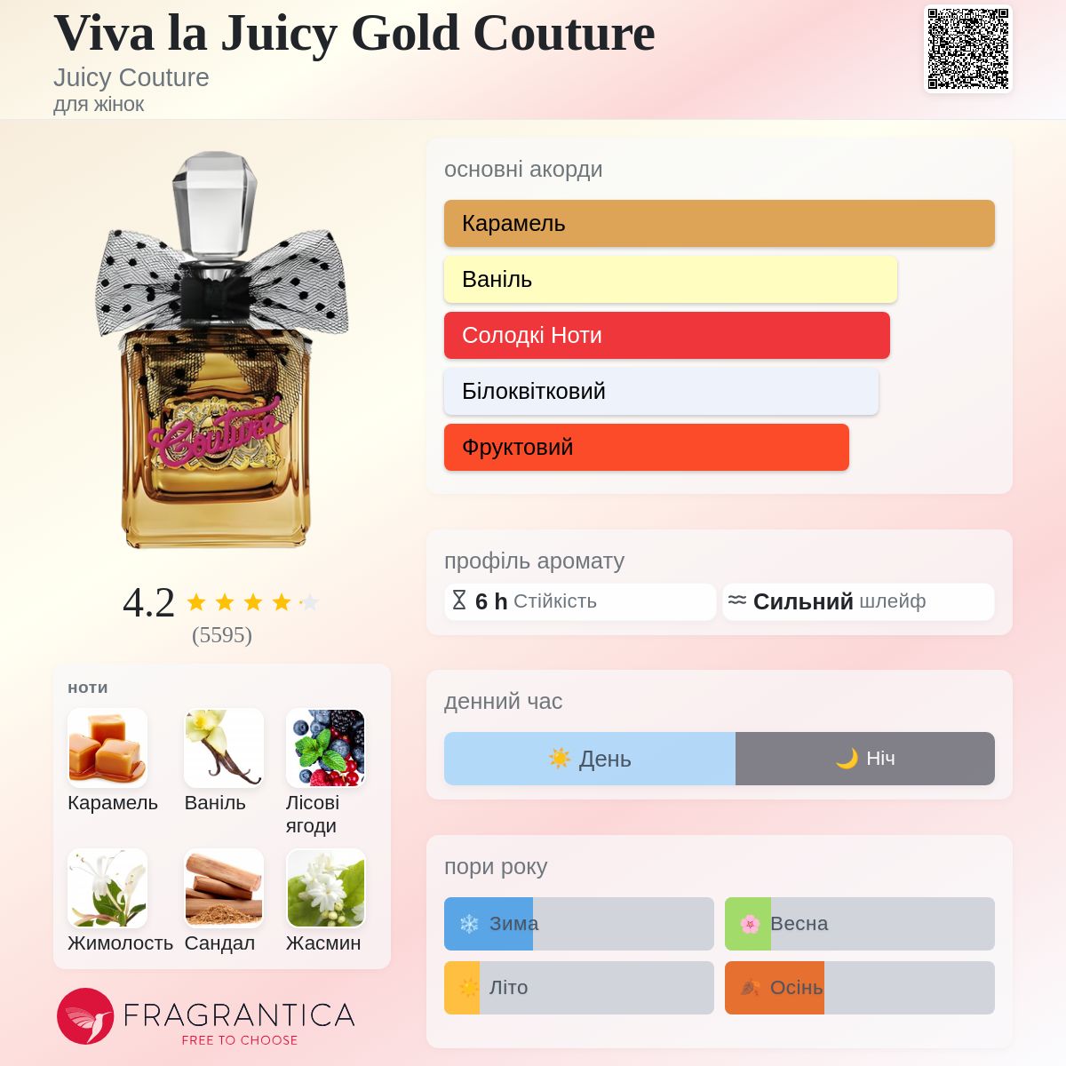 Viva la Juicy Gold Couture Juicy Couture аромат - аромат для жінок