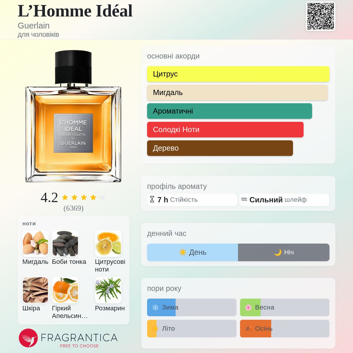 L'Homme Idéal Guerlain одеколон - аромат для чоловіків 2014