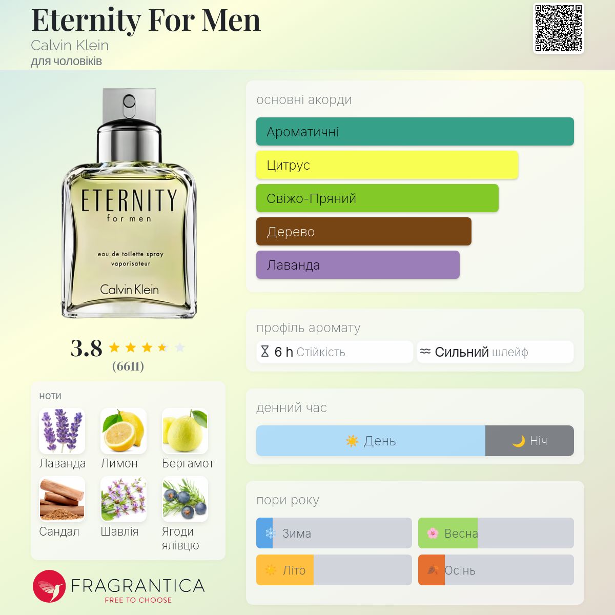 Eternity For Men Calvin Klein одеколон - аромат для чоловіків 1990