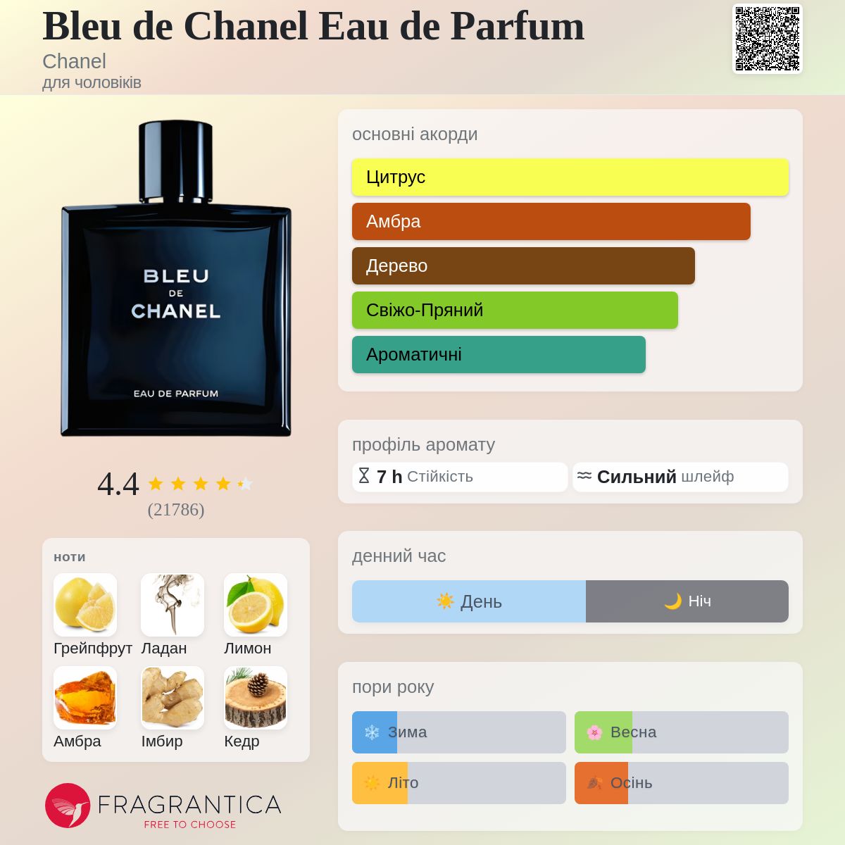 Bleu de Chanel Eau de Parfum Chanel одеколон - аромат для