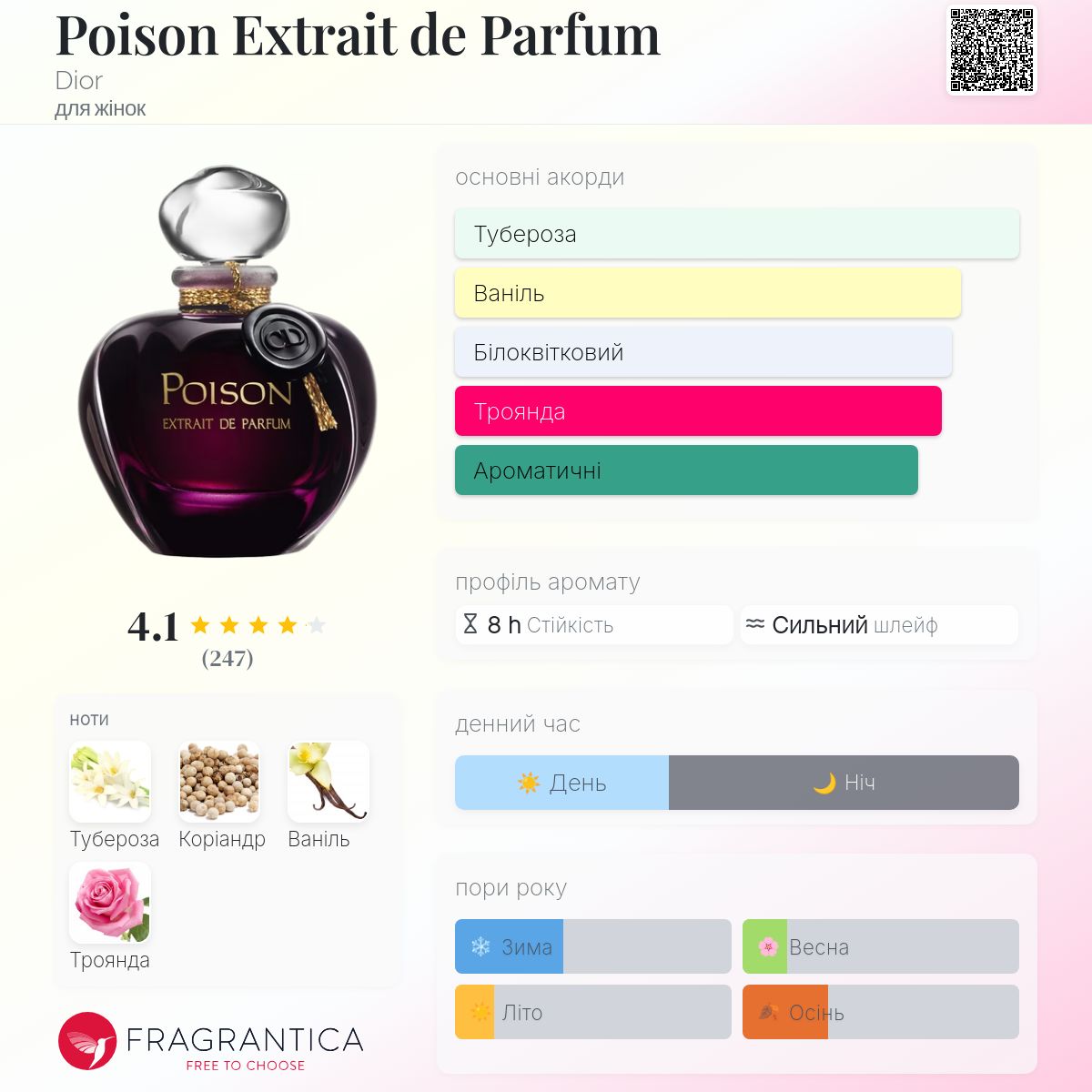 Poison Extrait de Parfum Dior аромат - аромат для жінок 2014