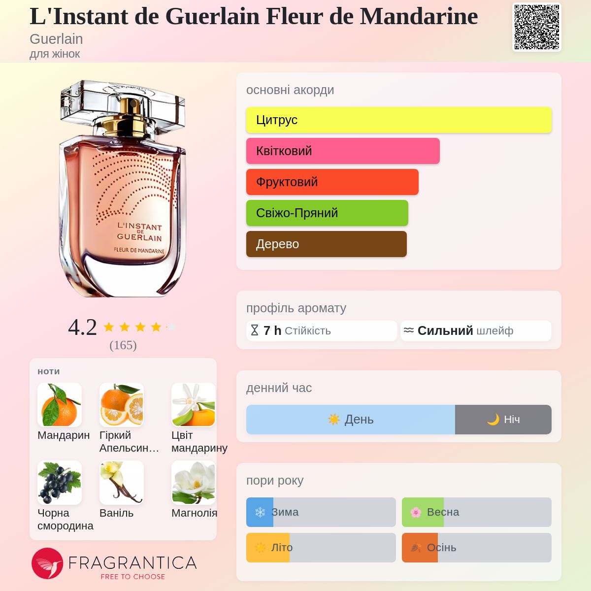 L'Instant de Guerlain Fleur de Mandarine Guerlain аромат - аромат