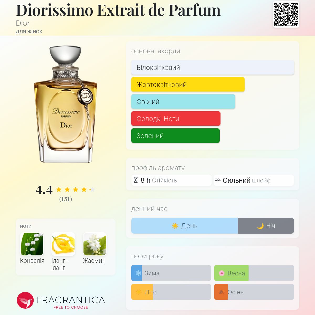 Diorissimo Extrait de Parfum Dior аромат - аромат для жінок 2014