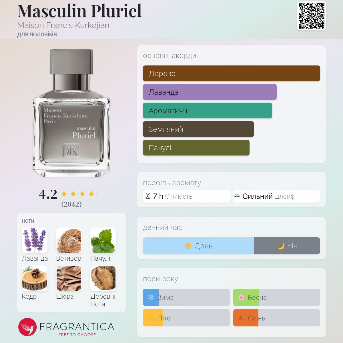 Masculin Pluriel Maison Francis Kurkdjian одеколон - аромат для