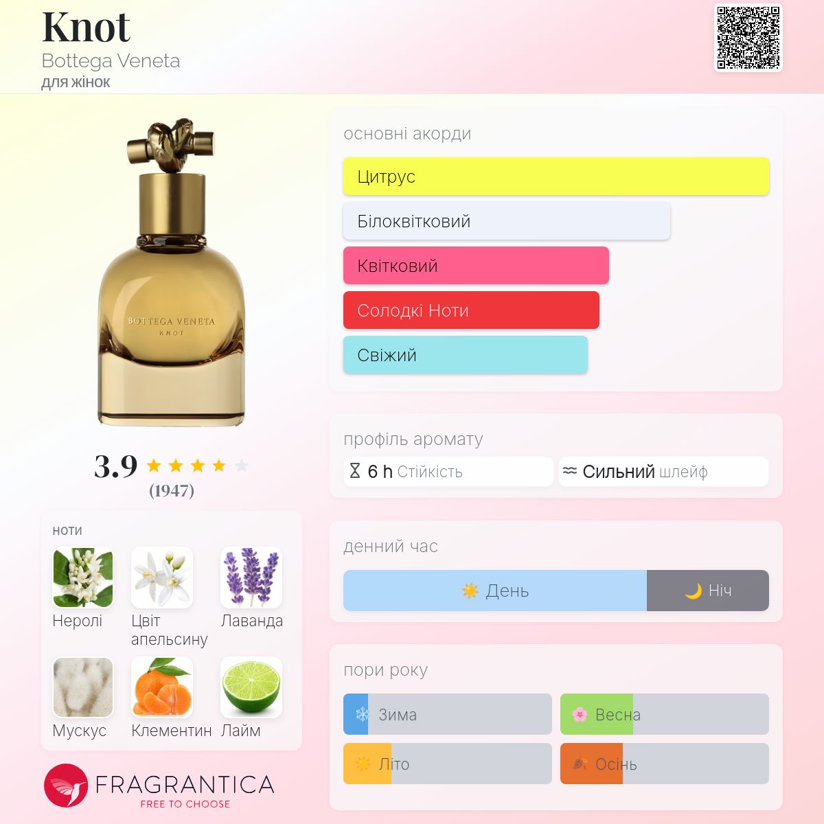 Knot Bottega Veneta аромат - аромат для жінок 2014