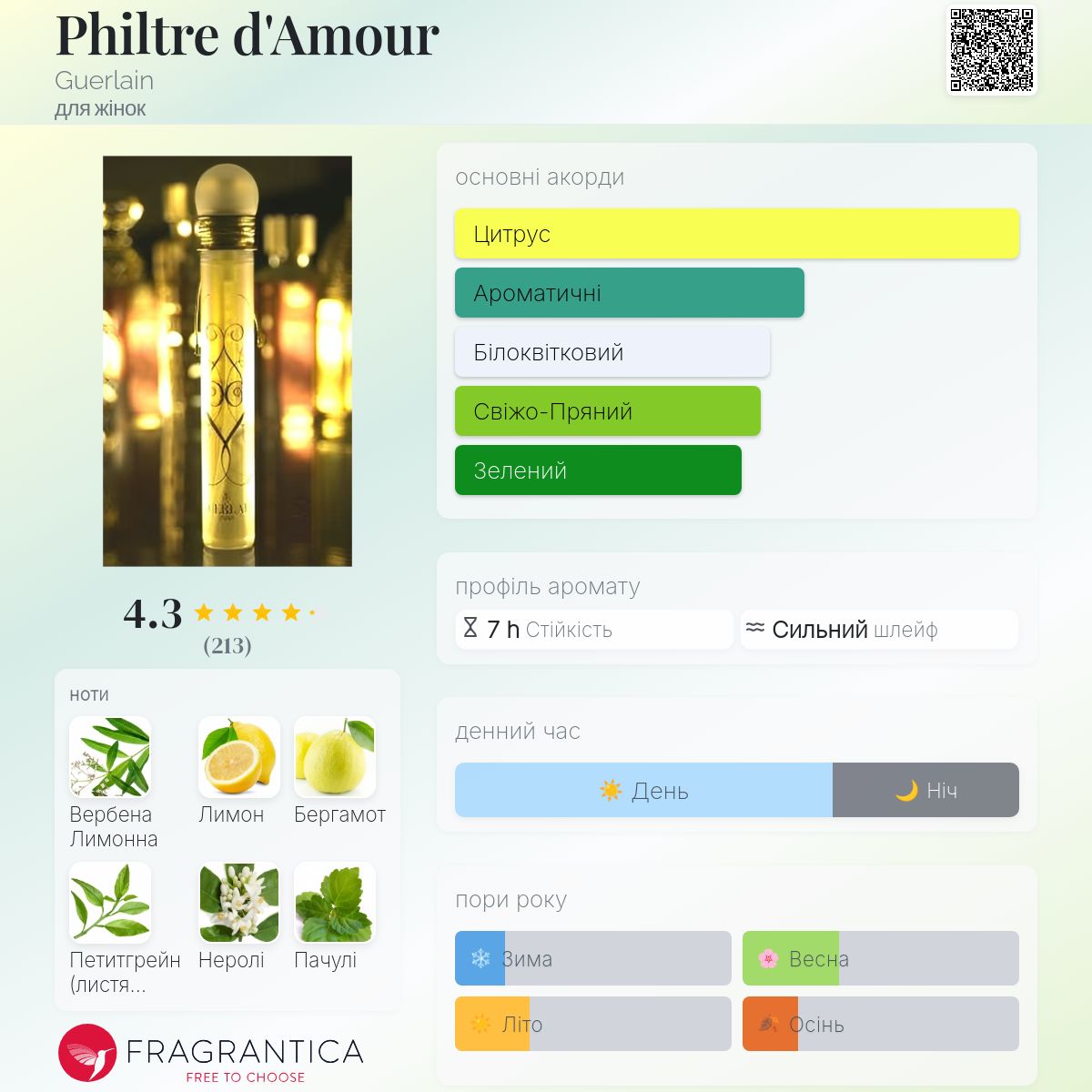 Philtre d'Amour Guerlain аромат - аромат для жінок 2000