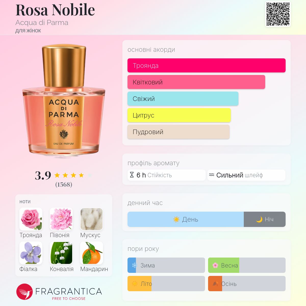 Rosa Nobile Acqua di Parma аромат - аромат для жінок 2014