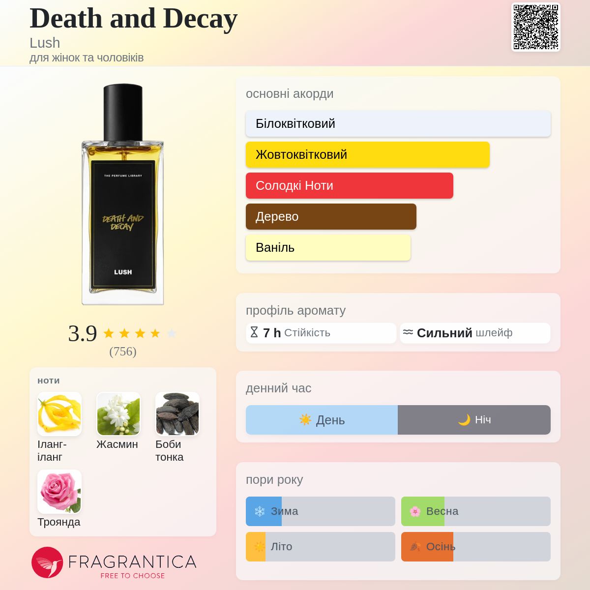 Death and Decay Lush аромат - аромат для жінок та чоловіків 2014