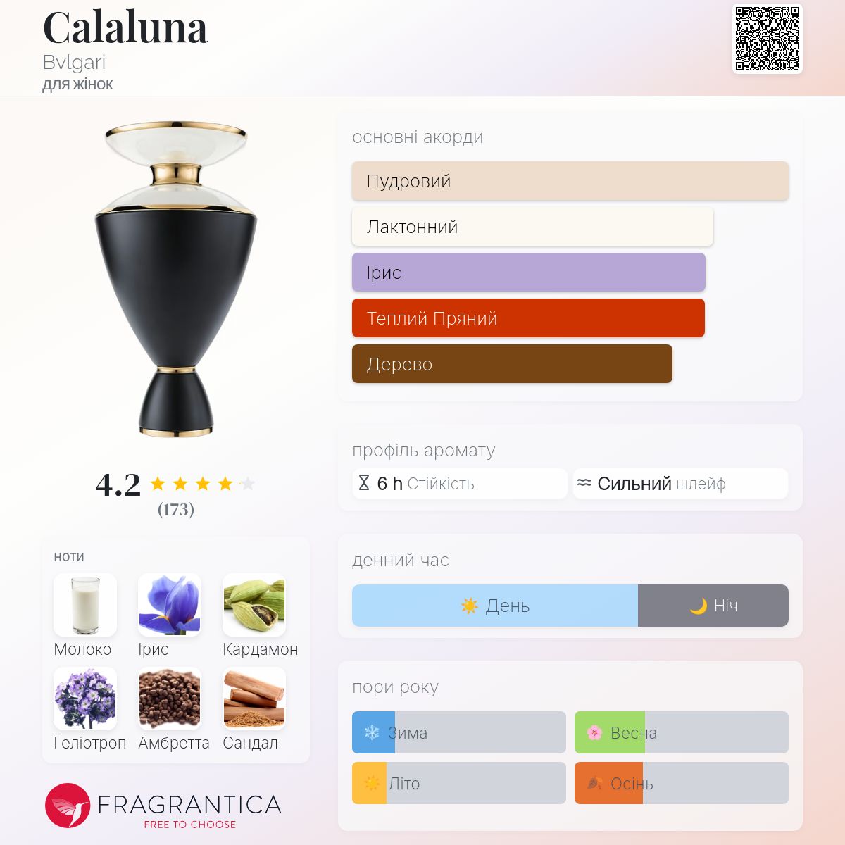 Calaluna Bvlgari аромат - аромат для жінок 2014