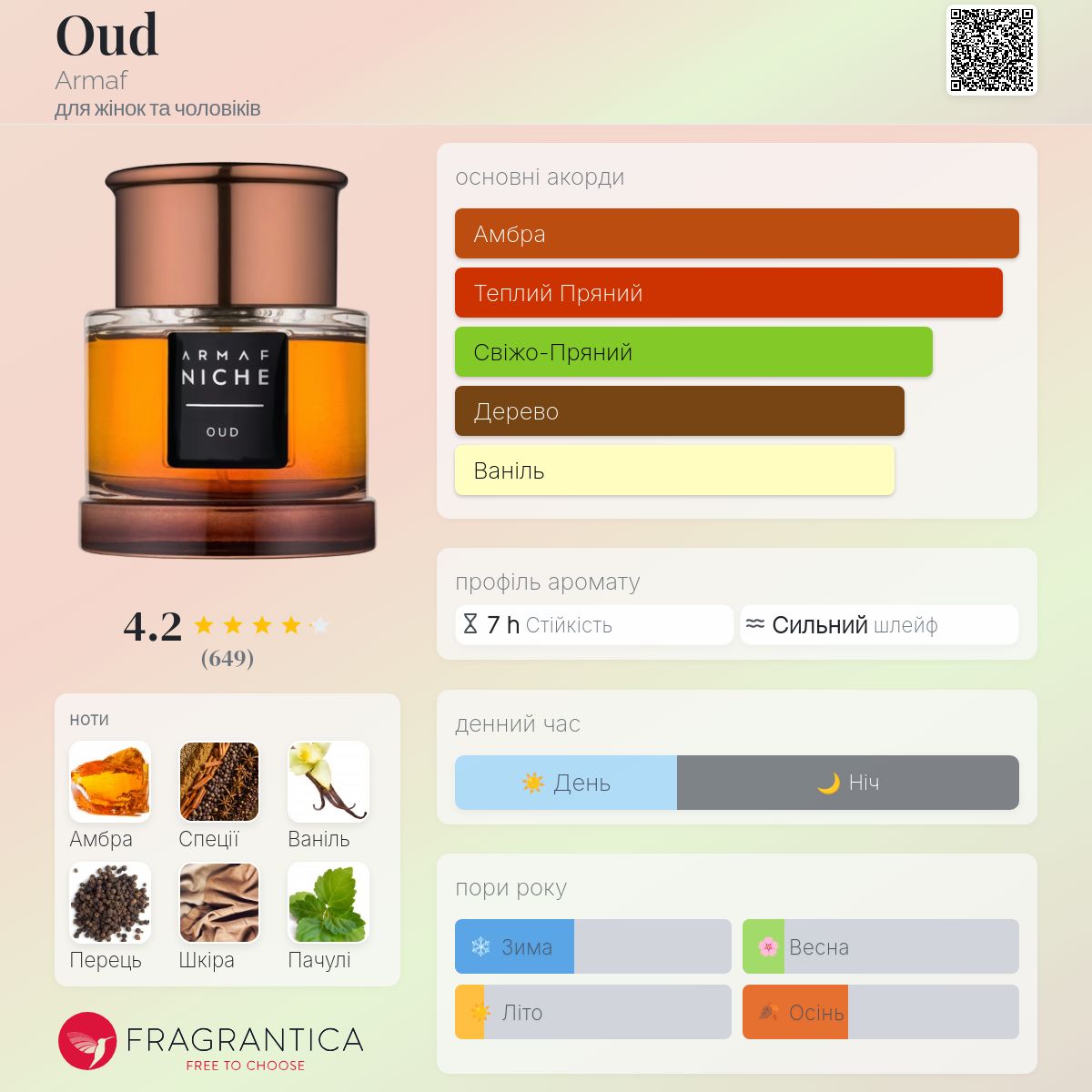 Oud Armaf аромат - аромат для жінок та чоловіків