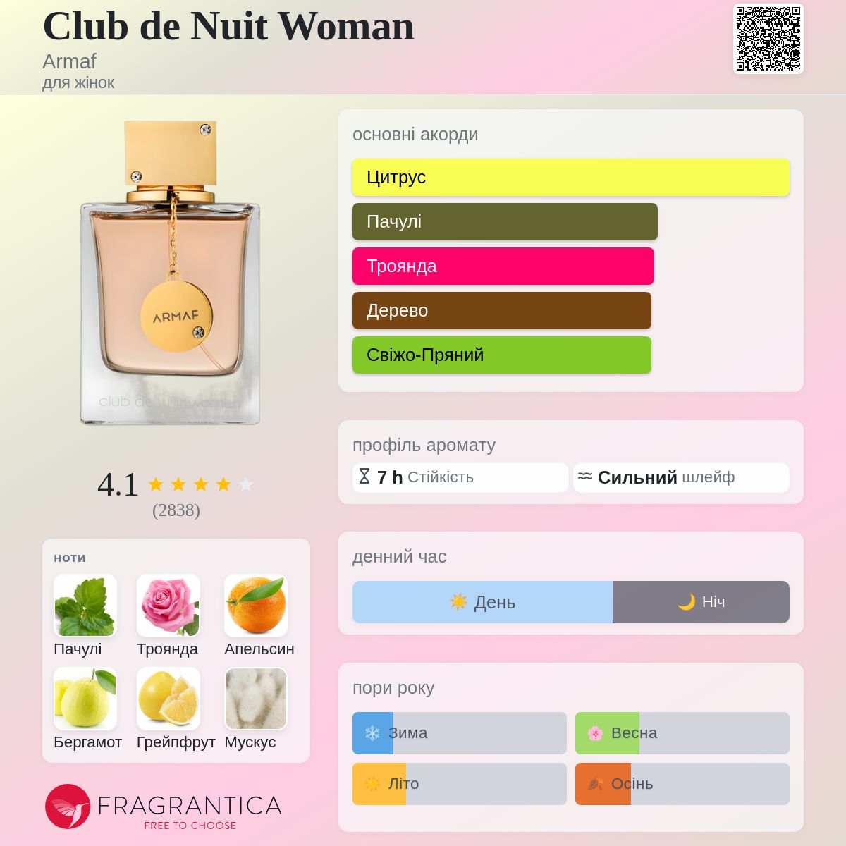 Club de Nuit Woman Armaf аромат - аромат для жінок