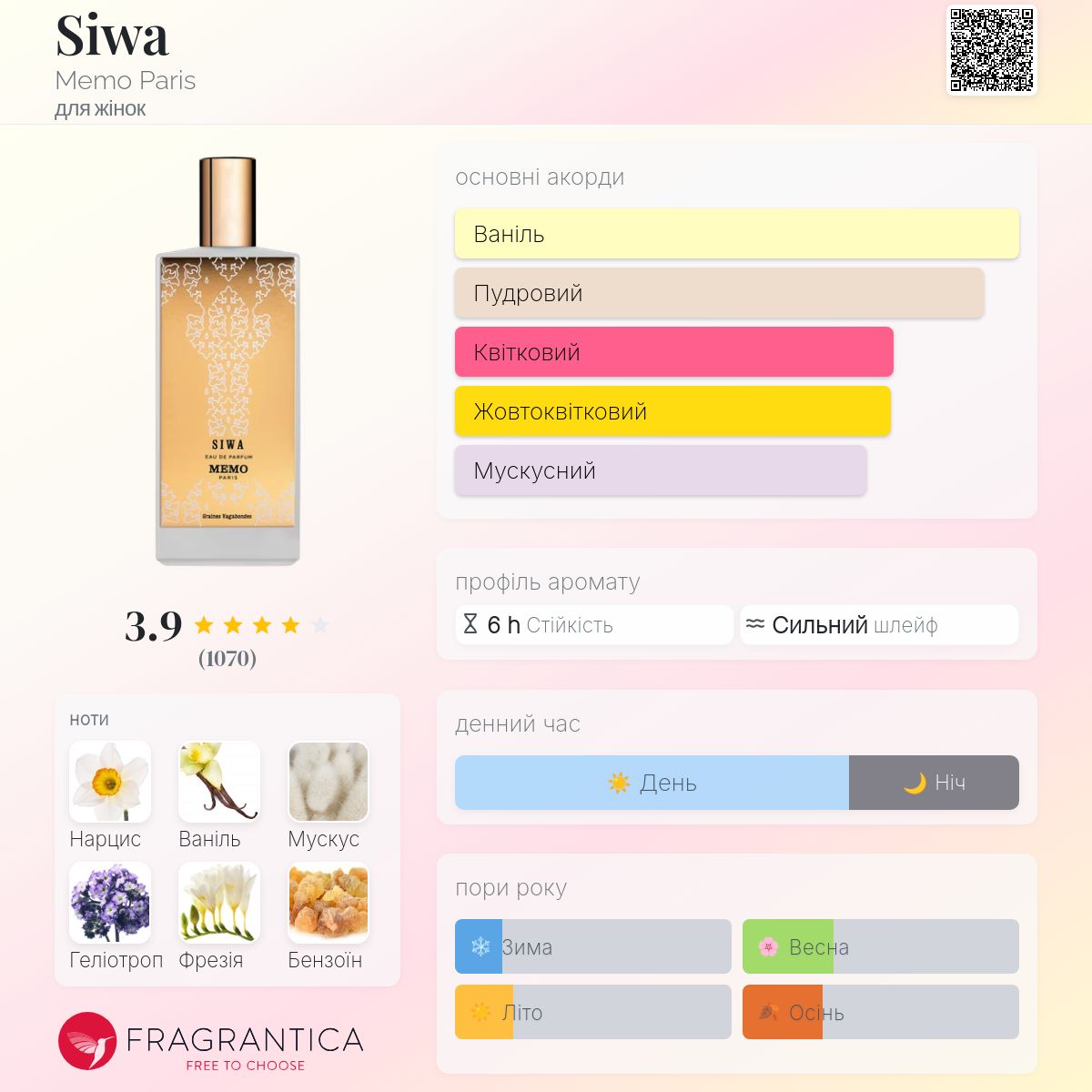 Siwa Memo Paris аромат - аромат для жінок 2007