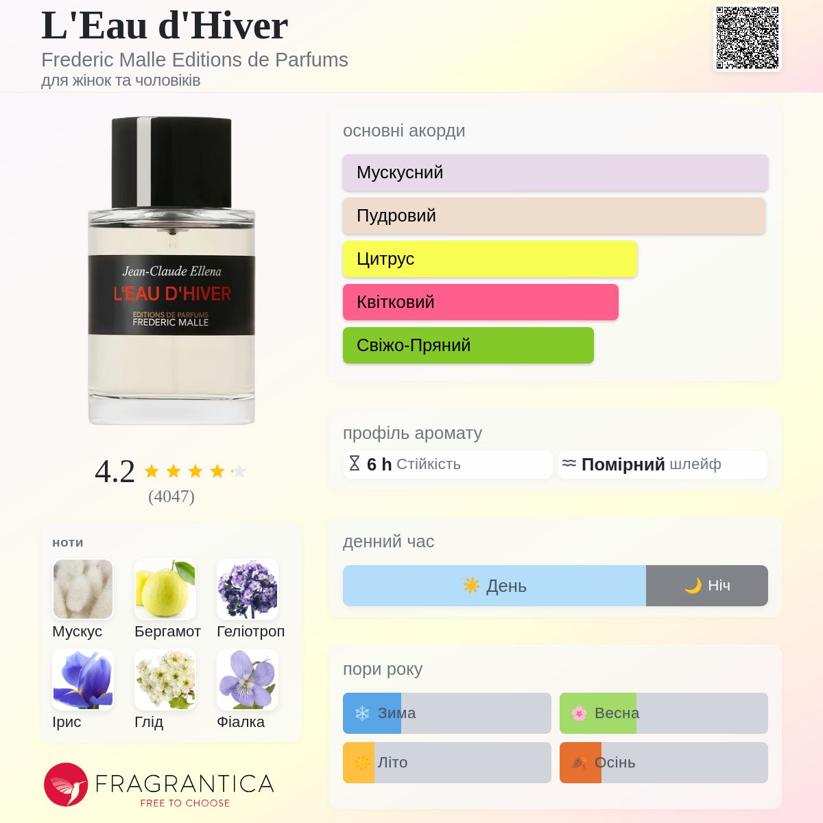 L'Eau d'Hiver Frederic Malle Editions de Parfums аромат - аромат