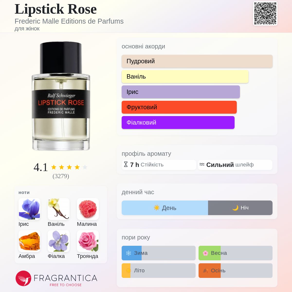 Lipstick Rose Frederic Malle Editions de Parfums аромат - аромат