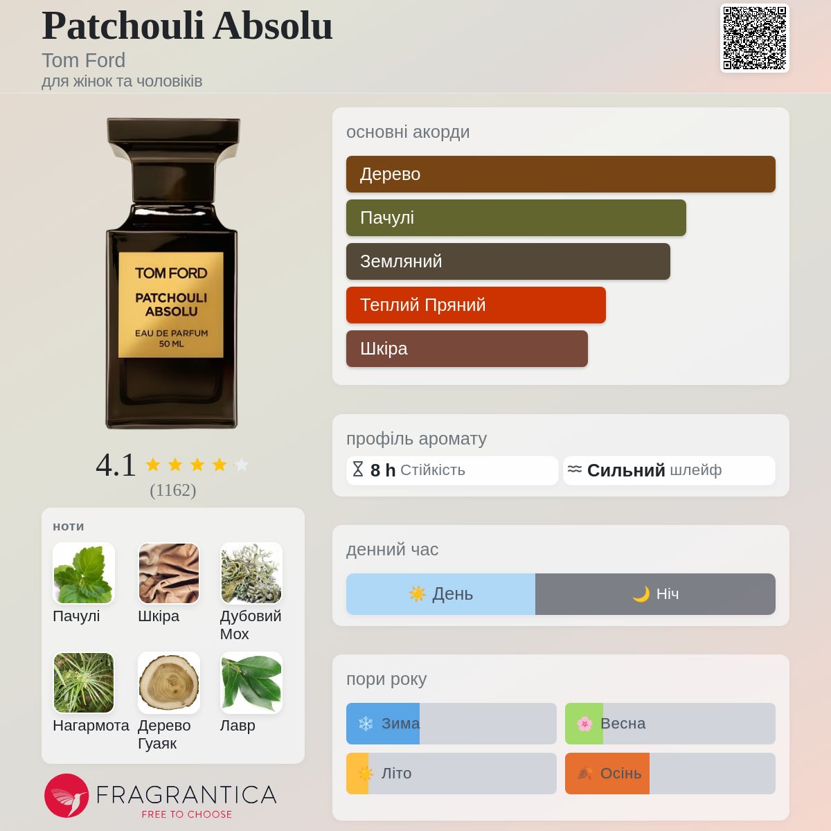 Patchouli Absolu Tom Ford аромат - аромат для жінок та чоловіків 2014