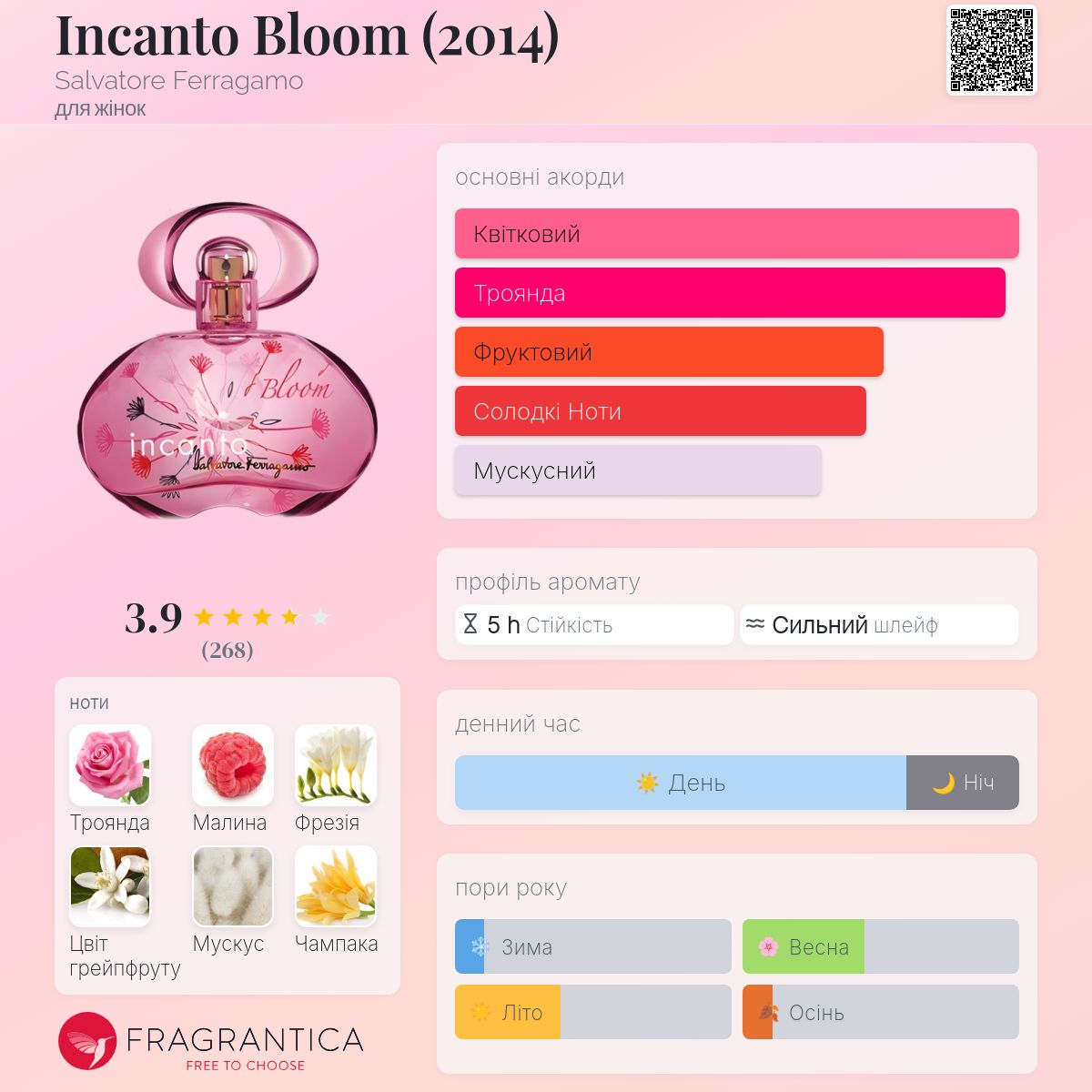 Incanto Bloom (2014) Salvatore Ferragamo аромат - аромат для жінок