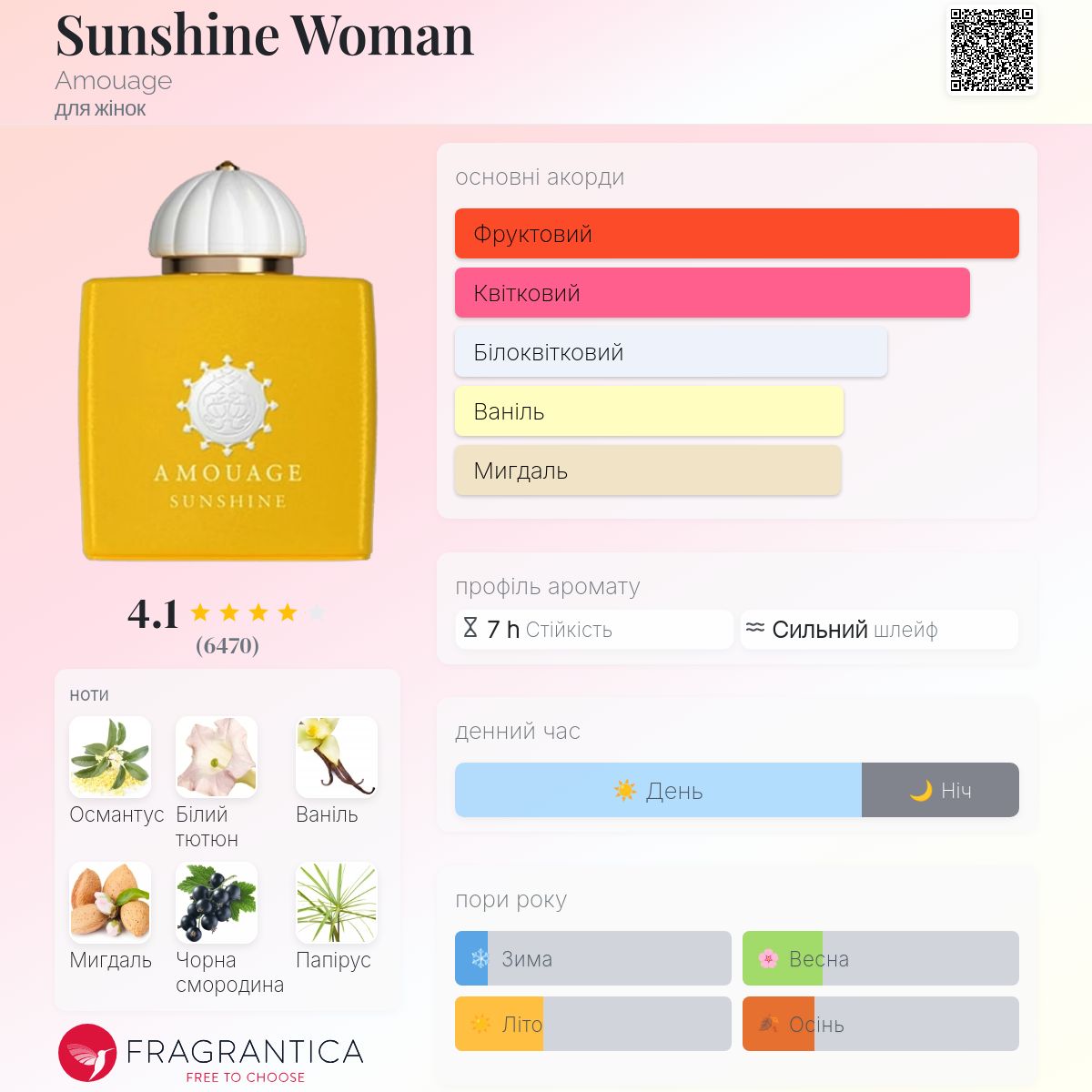 Sunshine Woman Amouage аромат - аромат для жінок 2014