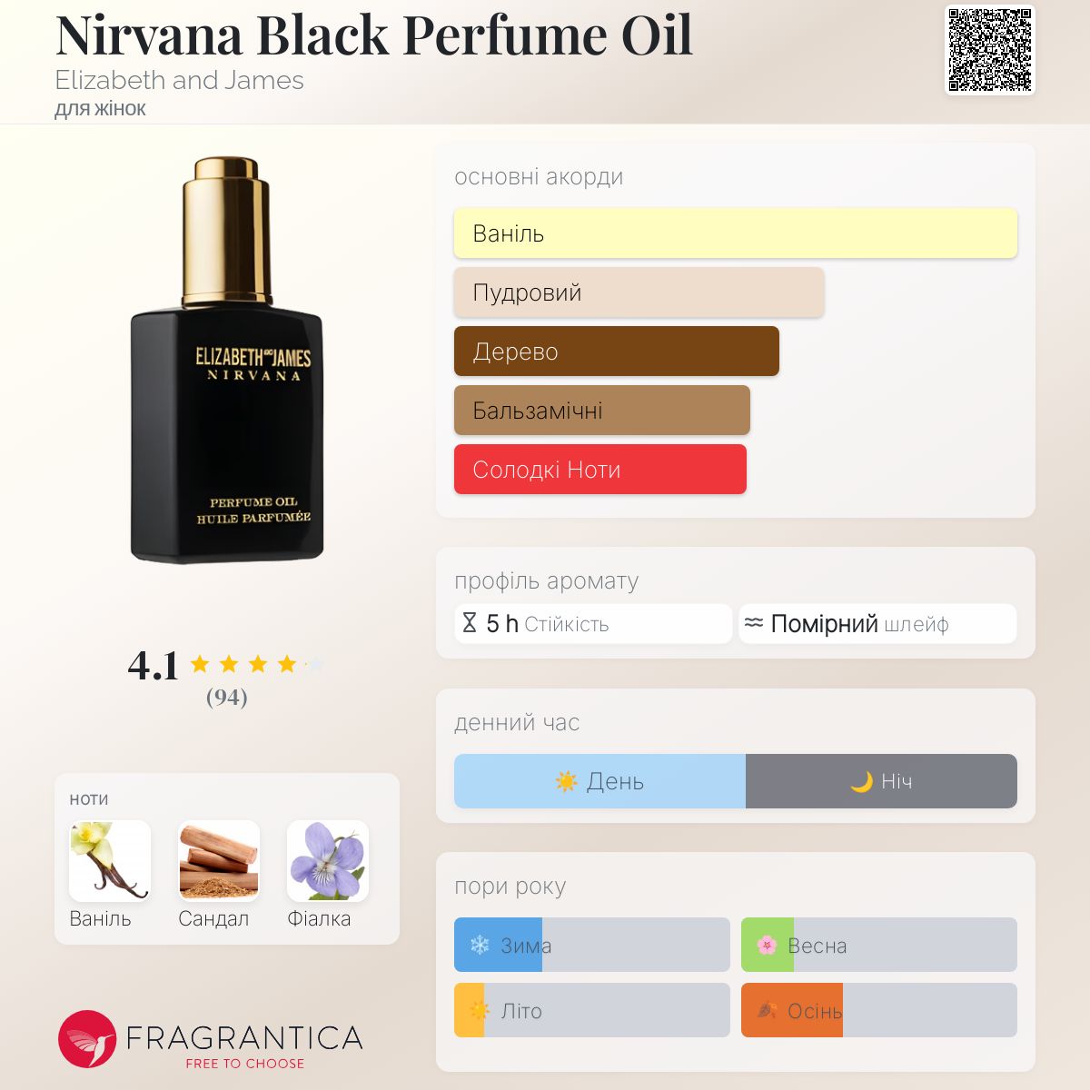Nirvana Black Perfume Oil Elizabeth and James аромат аромат для