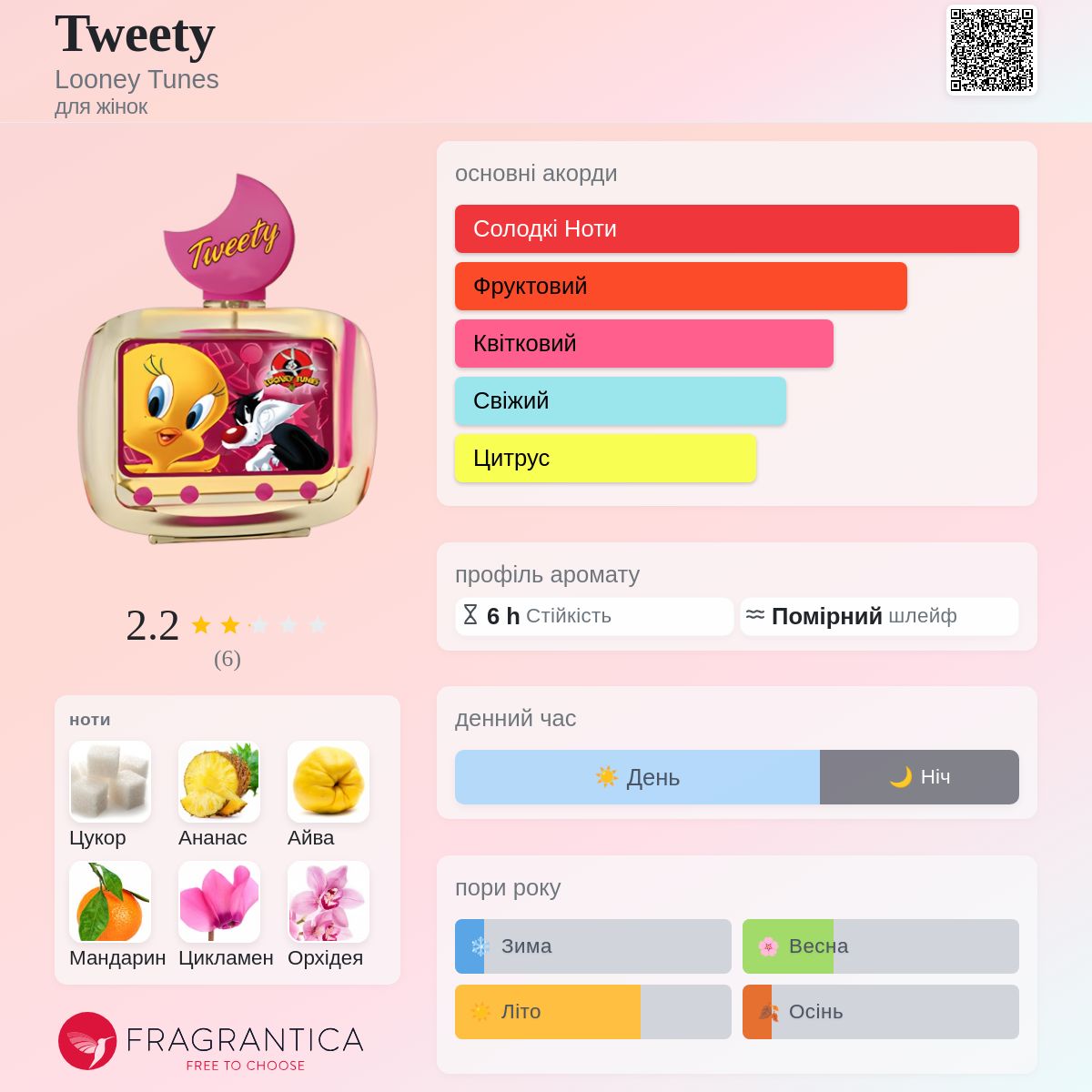 Tweety Looney Tunes аромат - аромат для жінок