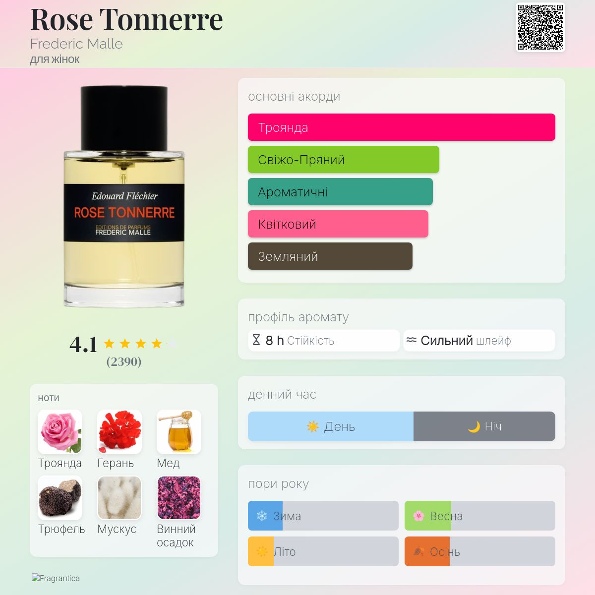 Rose Tonnerre Frederic Malle аромат - аромат для жінок 2003