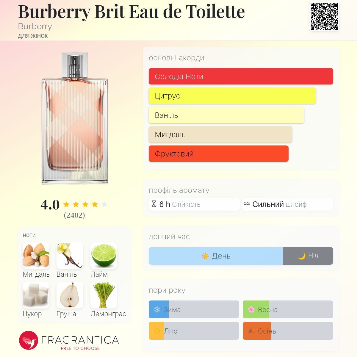 Burberry Brit Eau de Toilette Burberry аромат - аромат для жінок 2004