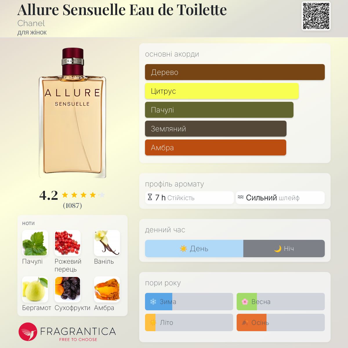 Allure Sensuelle Eau de Toilette Chanel аромат - аромат для жінок 2006