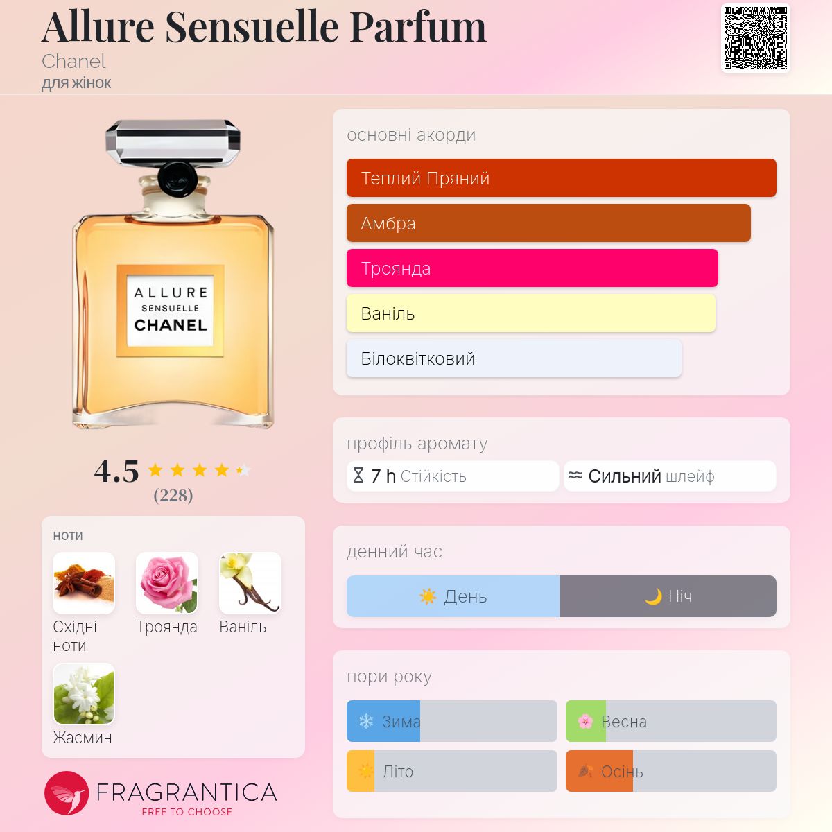 Allure Sensuelle Parfum Chanel аромат - аромат для жінок 2006