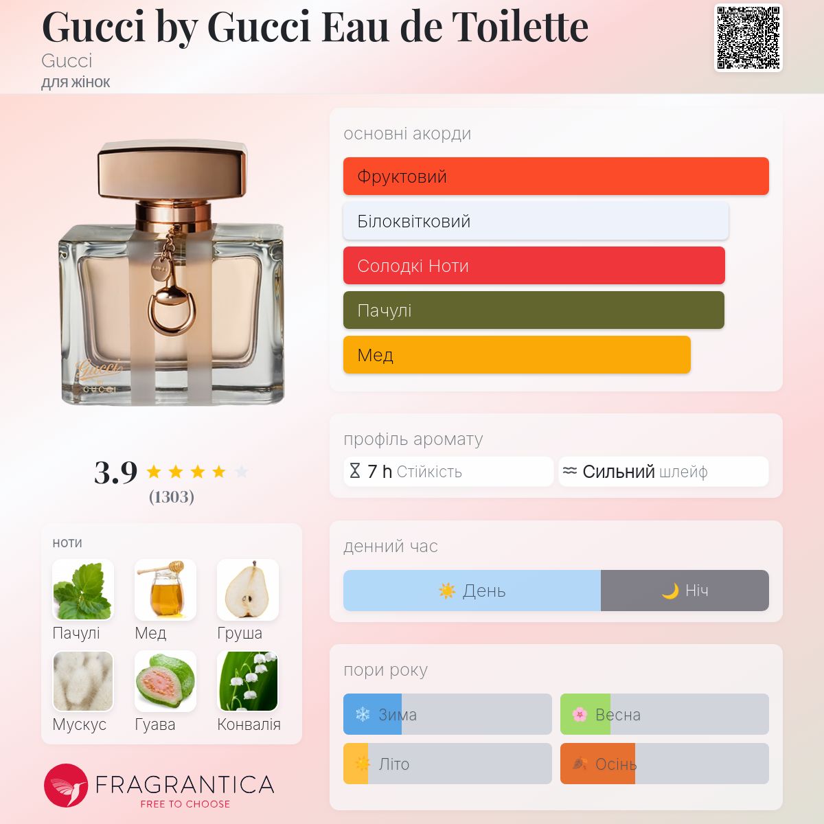 Gucci by Gucci Eau de Toilette Gucci аромат - аромат для жінок 2008