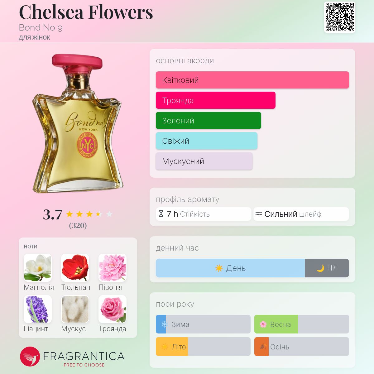 Chelsea Flowers Bond No 9 аромат - аромат для жінок 2003