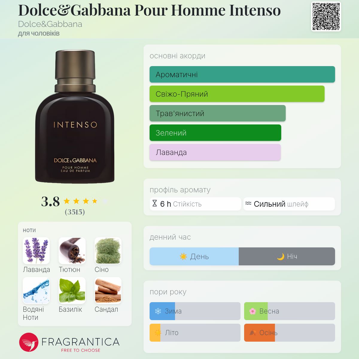 Dolce&Gabbana Pour Homme Intenso Dolce&