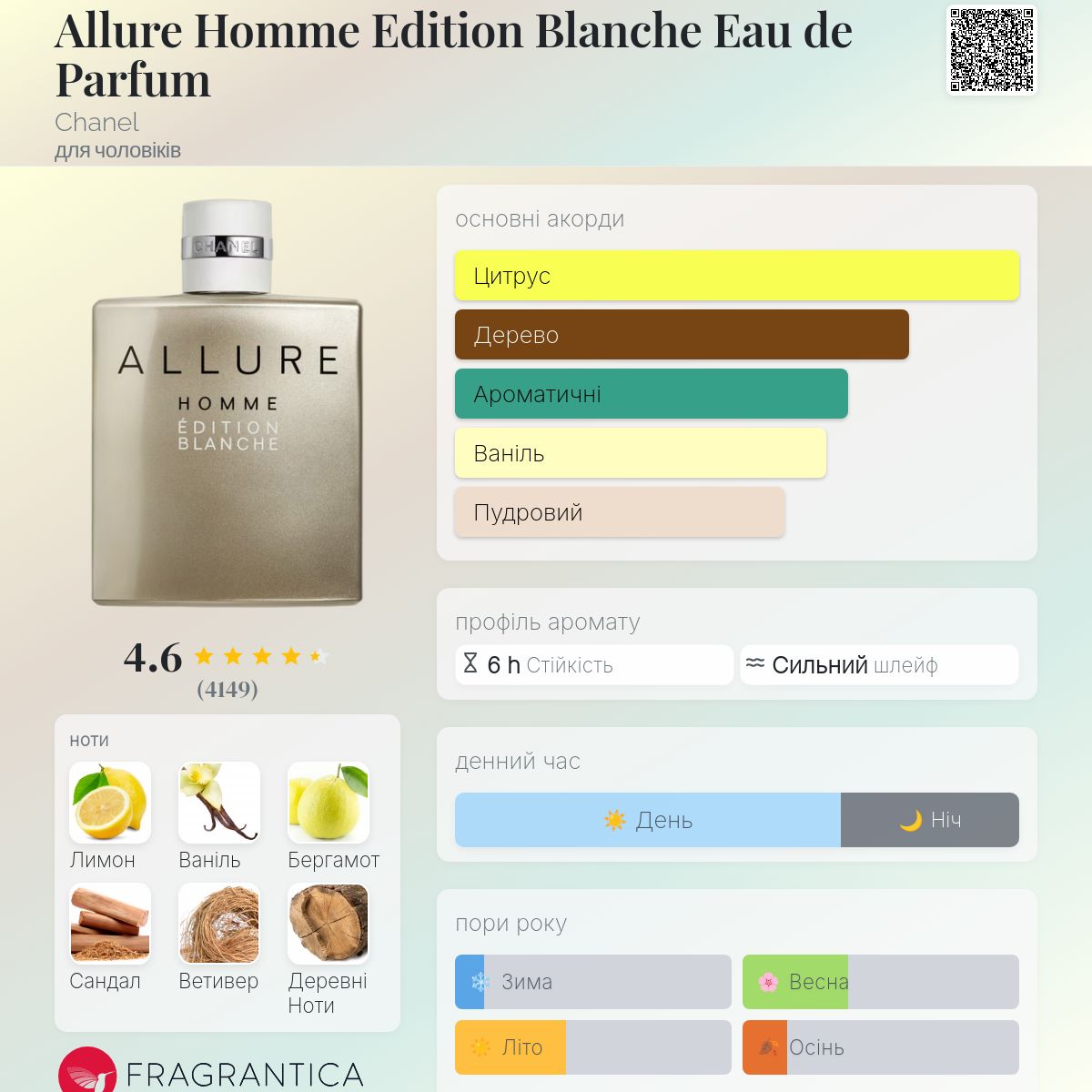 Allure Homme Edition Blanche Eau de Parfum Chanel одеколон