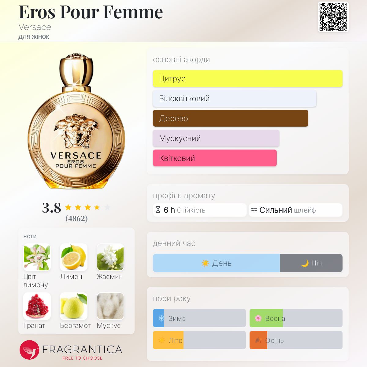 Eros Pour Femme Versace аромат - аромат для жінок 2014