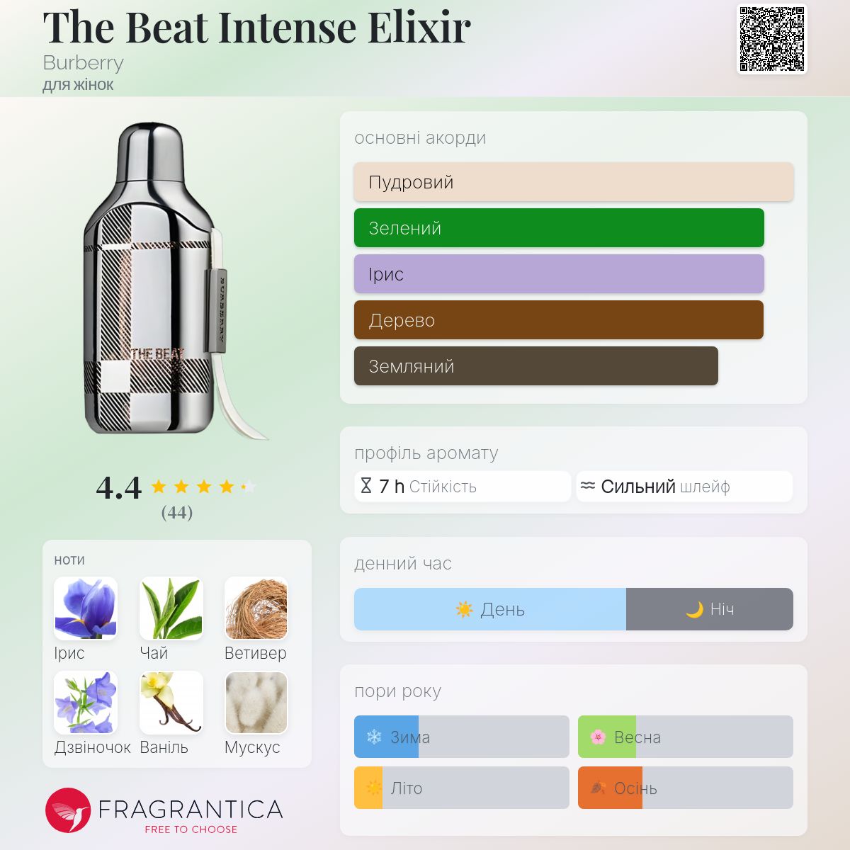 The Beat Intense Elixir Burberry аромат - аромат для жінок 2008