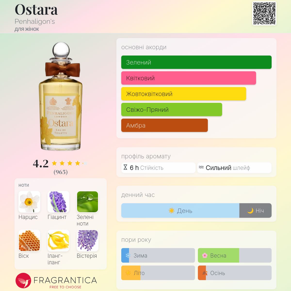 Ostara Penhaligon's аромат - аромат для жінок 2015