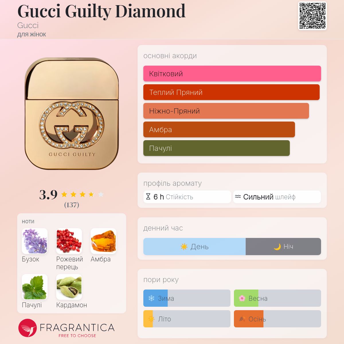 Gucci Guilty Diamond Gucci аромат - аромат для жінок 2014