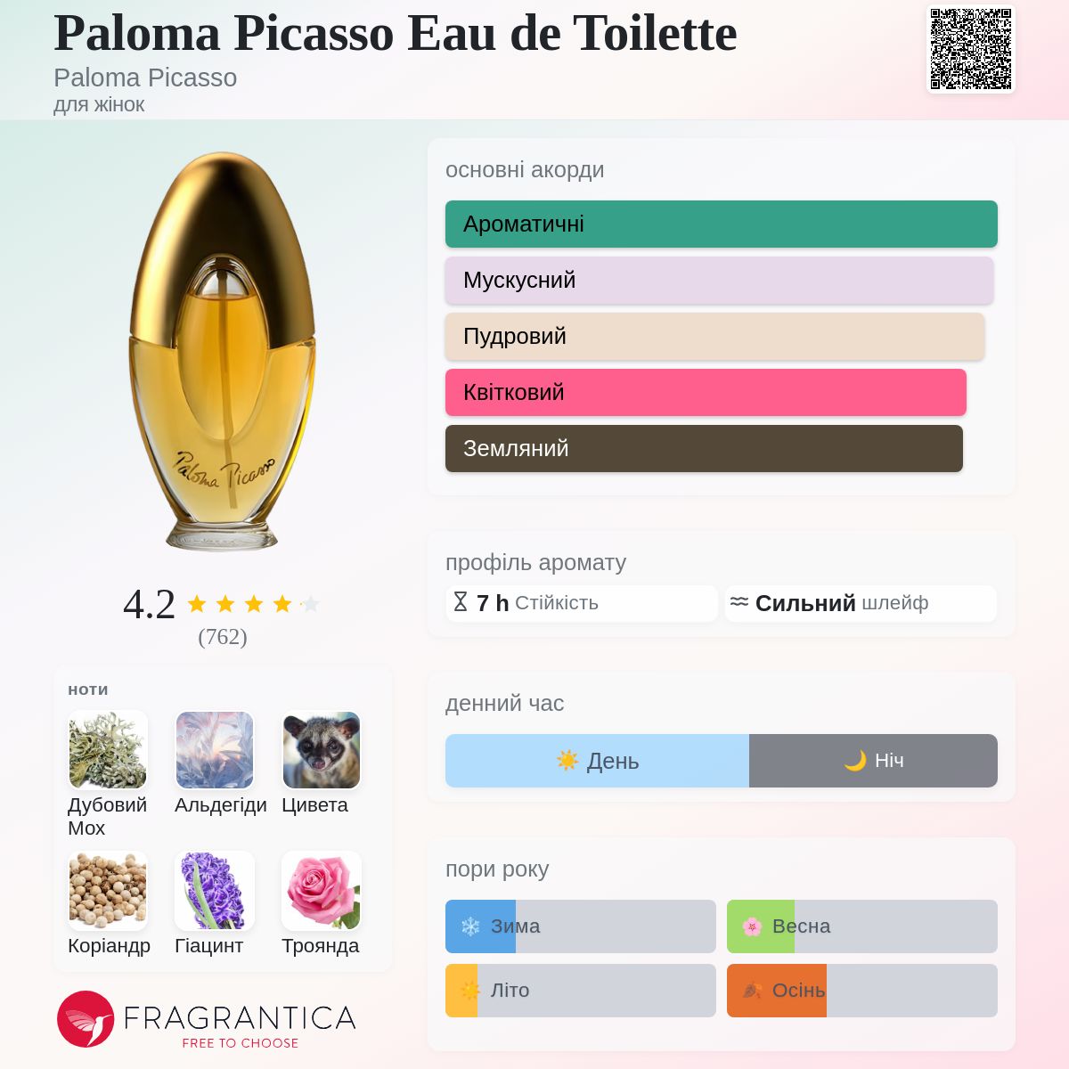 Paloma Picasso Eau de Toilette Paloma Picasso аромат - аромат для