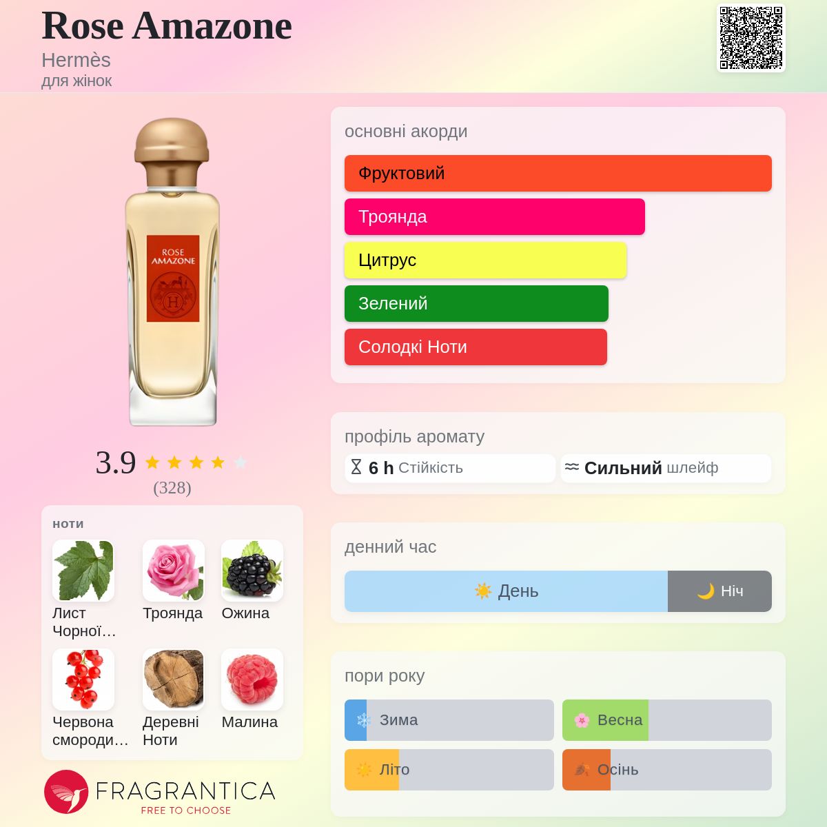 Rose Amazone Hermès аромат - аромат для жінок 2014