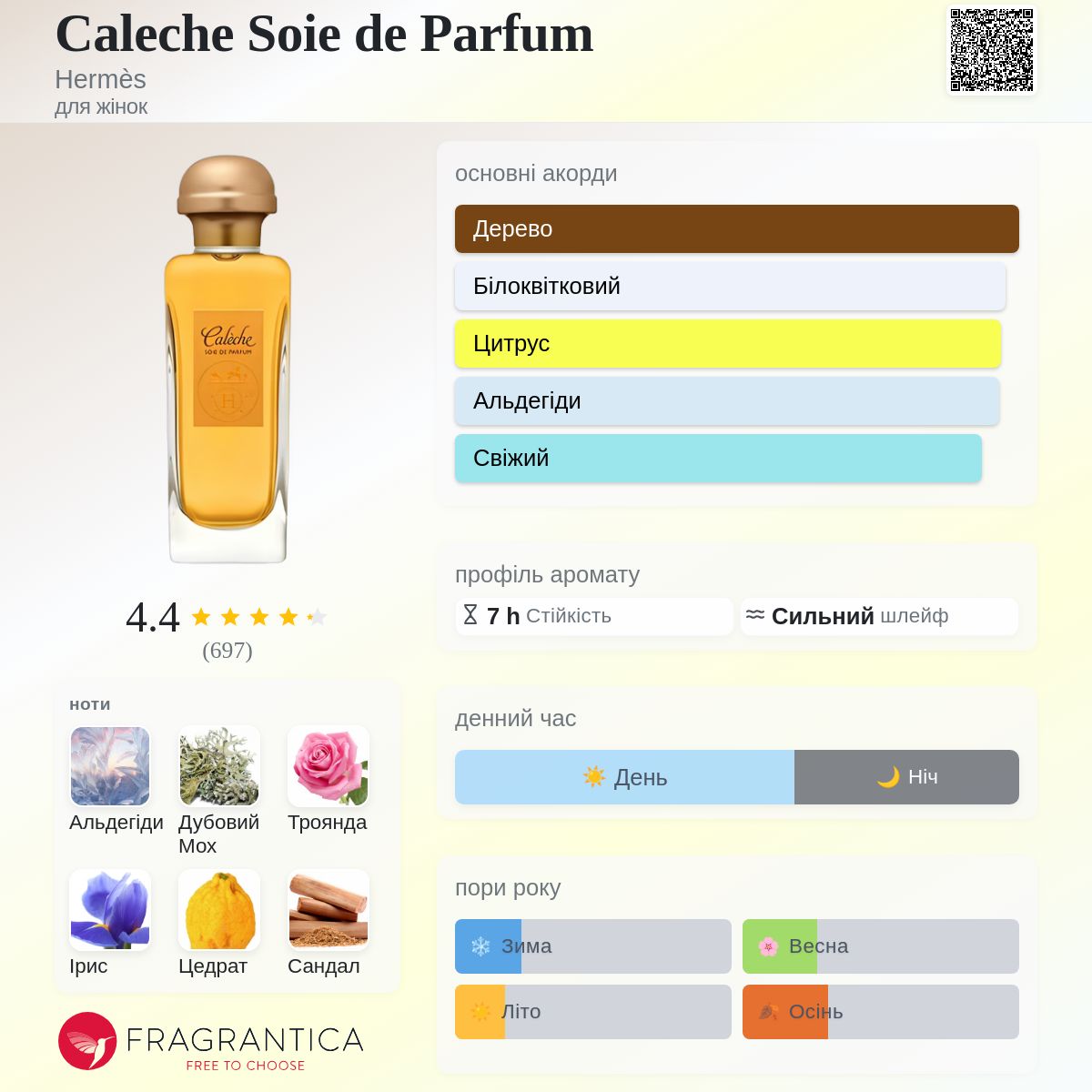 Caleche Soie de Parfum Hermès аромат - аромат для жінок 1992
