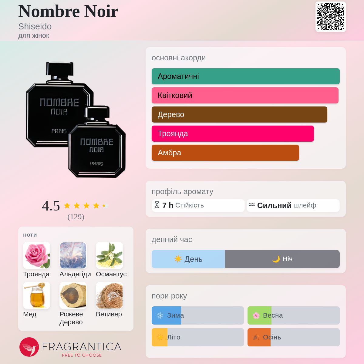 Nombre Noir Shiseido аромат - аромат для жінок 1982
