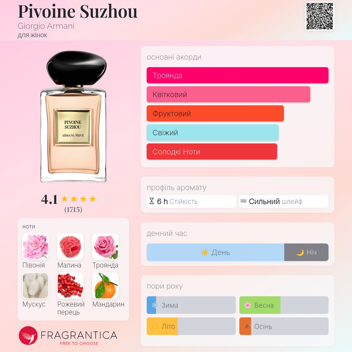 Pivoine Suzhou Giorgio Armani аромат - аромат для жінок 2014
