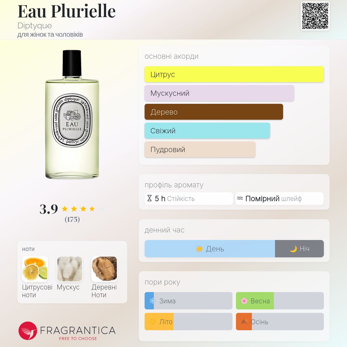 オープリュリエール diptyque Eau Plurielle 200ml Eau Plurielle Diptyque аромат - аромат для жінок та