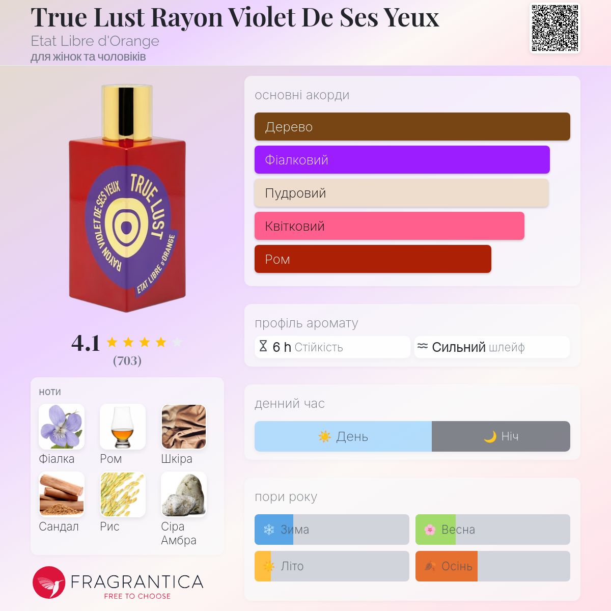 True Lust Rayon Violet De Ses Yeux Etat Libre d'Orange аромат