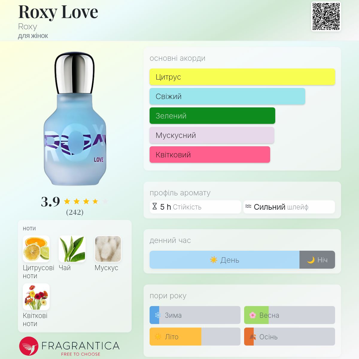 Roxy Love Roxy аромат - аромат для жінок 2008